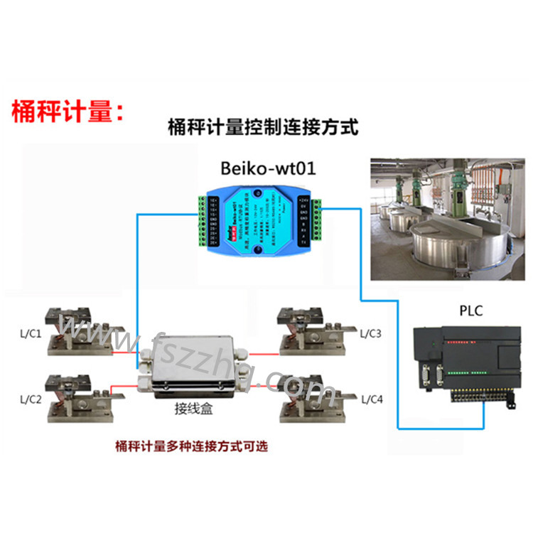 计量控制连接方法